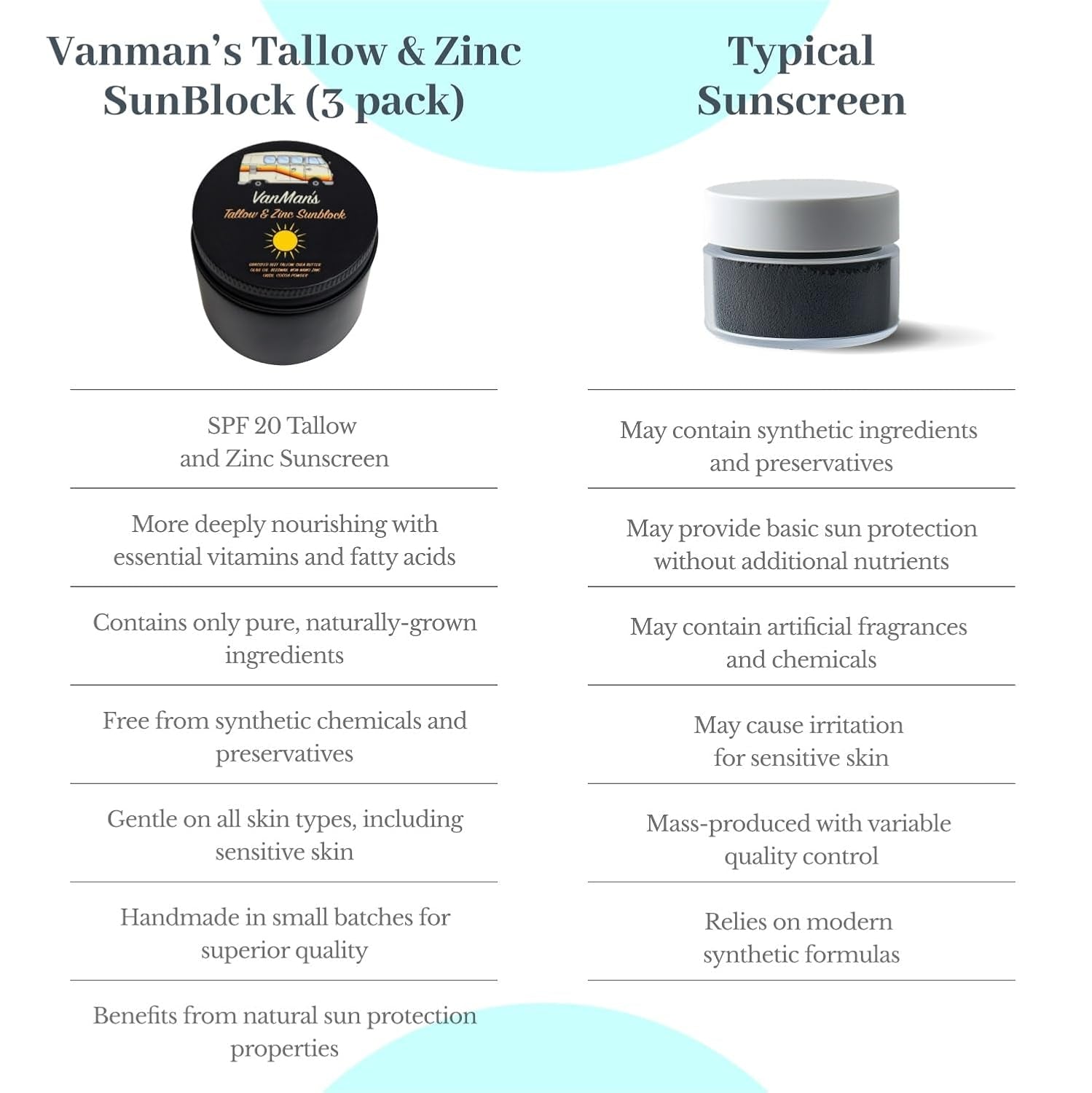 Vanman'S - Zinc and Tallow Sunscreen (3 Pack) - Water Resistant 20 SPF Beef Tallow Sunscreen with Olive Oil, Beeswax - Mineral with Non-Nano Minerals - 2.5 Ounce