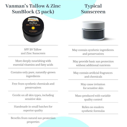 Vanman'S - Zinc and Tallow Sunscreen (3 Pack) - Water Resistant 20 SPF Beef Tallow Sunscreen with Olive Oil, Beeswax - Mineral with Non-Nano Minerals - 2.5 Ounce